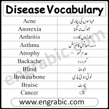 list of diseases in humans disease