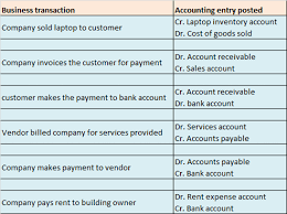 operational chart of account in sap