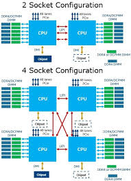 Second Generation Intel Xeon Processor Scalable Family