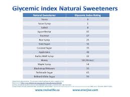 Low Glycemic Index Foods Chart Printable Google Search