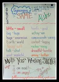 Following Optimism In 2nd Grade Synonym Anchor Chart