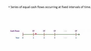 Future Value And Present Value Of Multiple Cash Flows