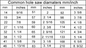 Electrical Conduit Electrical Conduit Hole Saw Sizes