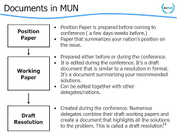 A mun position paper, also known as policy paper, is a strategic document that gives an overview of a delegates country position. Paperwork Behind Every Mun So You Have Been Assigned Your Country By Alan Antony Munner S Daily Medium