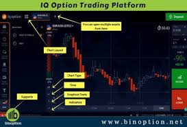 Iq Option Trading Brokers Otc Trading Online Trading