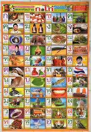The Rank Of Thai Alphabet Chart In Consumers Market