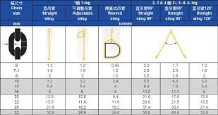 Pwb Anchor Maximum Working Load Limit Chart_mar Kee
