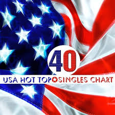 Usa Hot Top 40 Singles Chart 21 March 2015 Mp3 Buy Full