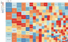 Treemaps Data Visualization Of Complex Hierarchies