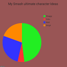 My Smash Ultimate Character Ideas Imgflip