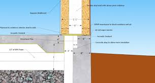 details for insulating a slab perimeter