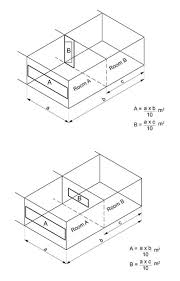 habitable room requirements