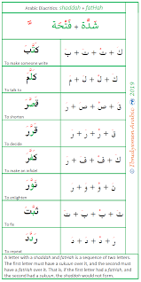 Arabic Diacritics Arabic Diacritical Marks Shadda With