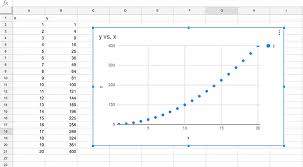 How To Make A Simple X Vs Y Graph In Google Docs Physics