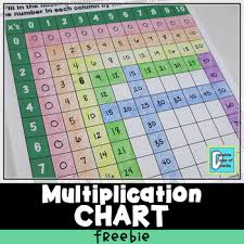 Multiplication Chart 0 10 Free