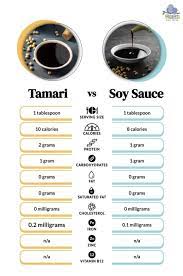tamari vs soy sauce 3 differences
