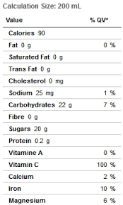 Nutrition News Orange Juice Box Nutrition Facts