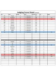 sle judging score sheet templates in