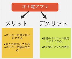 オナ電アプリおすすめランキング2023年【決定版】公式サイトを深掘り比較