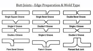 Ch 7 Welding Joint Design Welding Symbols And Fabrication