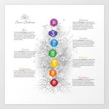 Seven Chakra Tree Art Chart Art Print By Serenaking
