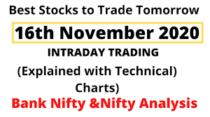 pin on best stocks to trade tomorrow