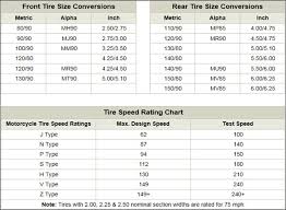 Motorcycle Tire Conversion Chart Inches To Metric