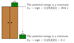 22 2 Potential Energy Mechanical