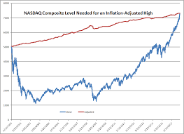 Get all information on the nasdaq 100 index including historical chart, news and constituents. Nasdaq Composite Hits An Inflation Adjusted High Seeking Alpha