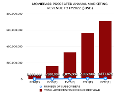 Moviepass Is The Most Divisive Battleground Stock Of 2018