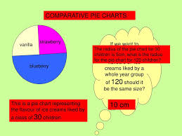 Ppt Comparative Pie Charts Powerpoint Presentation Id 887322