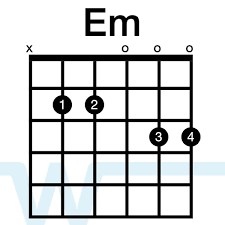 Chords In The Key Of G How To Play G C D And Em