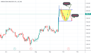 Hindunilvr Stock Price And Chart Bse Hindunilvr Tradingview