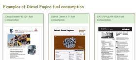 Fuel Consumption Formulas And Tables
