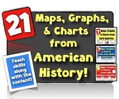 Warmups In American History 21 Maps Graphs Charts In