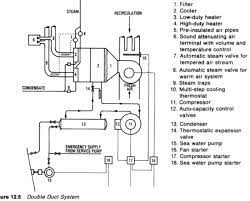 types of air conditioning systems ship
