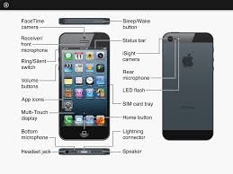 7:00 am bymuhammad asif azeemi post a comment. Iphone 4 External View Diagram
