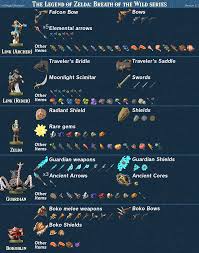 Heres What Every Amiibo Gives You In Breath Of The Wild