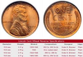 Historical Value Trends For Key Dates Of The Lincoln Cent