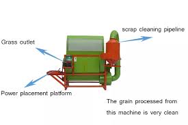 Aiv aux in icz x 03m 352 fee out fm 3. Diagram Of Rice Thresher 90cc Chinese Atv Wiring Diagram New Book Wiring Diagram