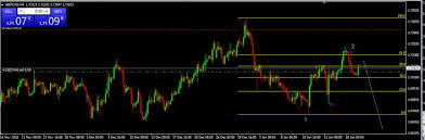 Gbpcad Live Chart Quotes Trade Ideas Analysis And Signals