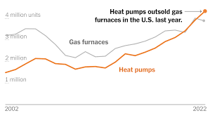 as heat pumps go mainstream a big