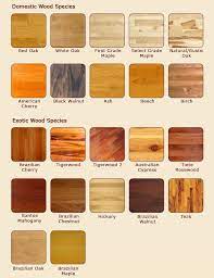 Wood Flooring Types Of Hardwood Floors