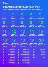 spanish numbers practice counting from