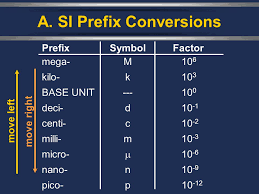 I Ii Iii Unit Conversions Ch 1 Measurement A Si Prefix
