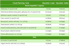 glycemic index 101 eat right mama