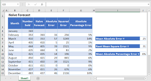 forecast excel and google sheets