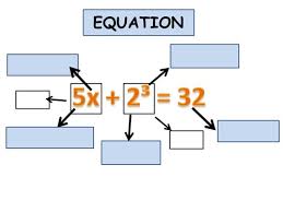 One Step Equation Voary Flashcards