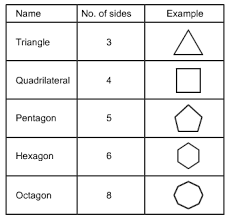 Math Quadrilaterals And Other Polygons