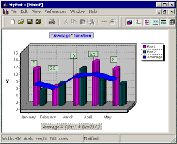 Harvard Graphics Chart Xl Software